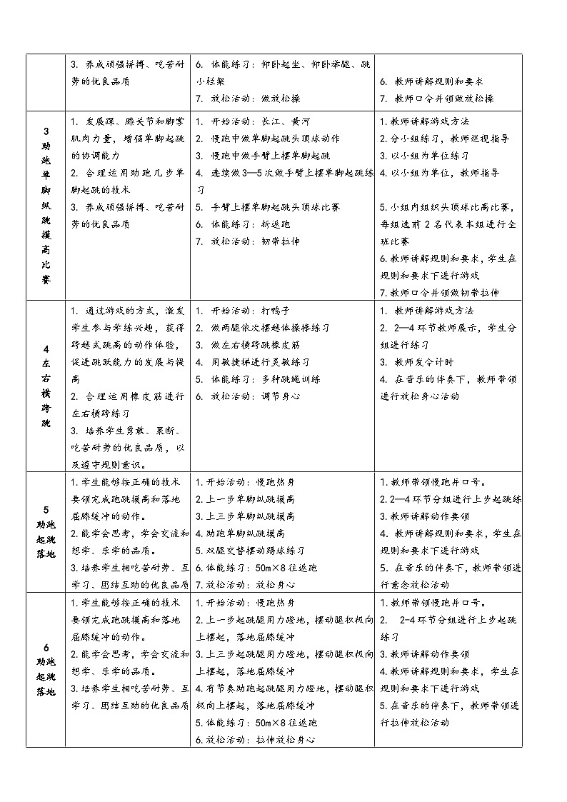 【大单元整体教学】小学体育 五年级 跨越式跳高 大单元教学设计 教案第2页