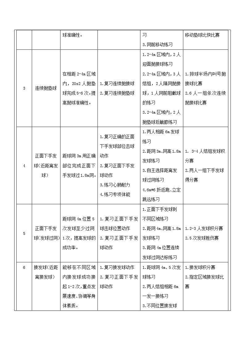 4. 排球正面双手垫球教学设计--小学体育与健康教材 人教版 五年级02