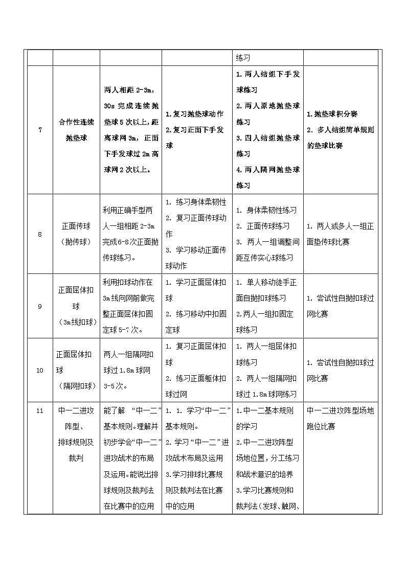 4. 排球正面双手垫球教学设计--小学体育与健康教材 人教版 五年级03