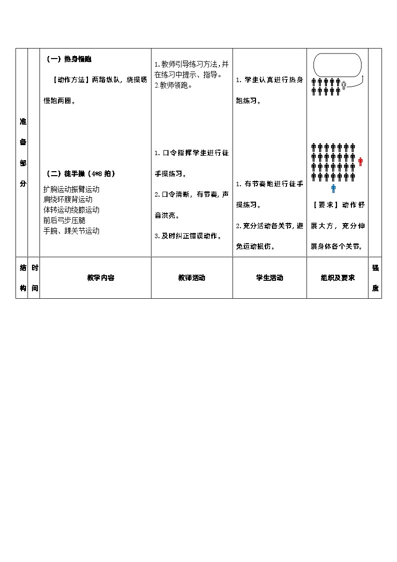 《多人兔子跳》教案 人教版一年级下册体育与健康第2页
