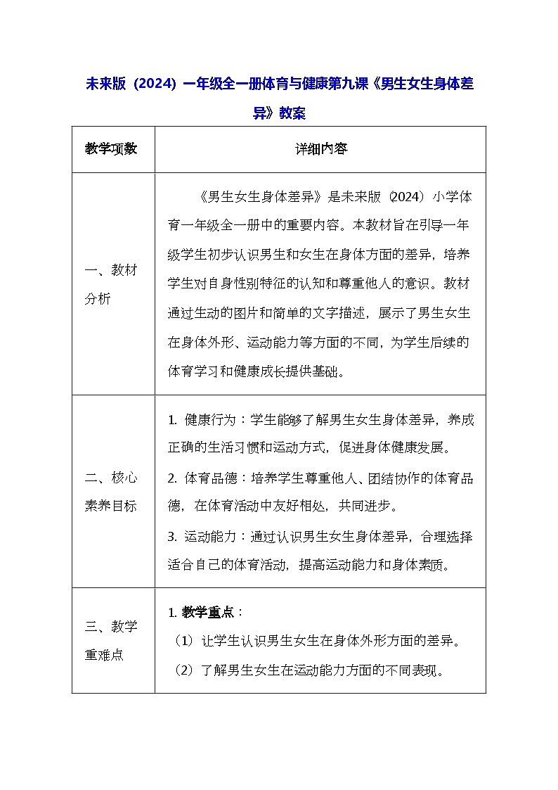 未来版（2024）一年级全一册体育与健康第九课《男生女生身体差异》教案（表格式）第1页