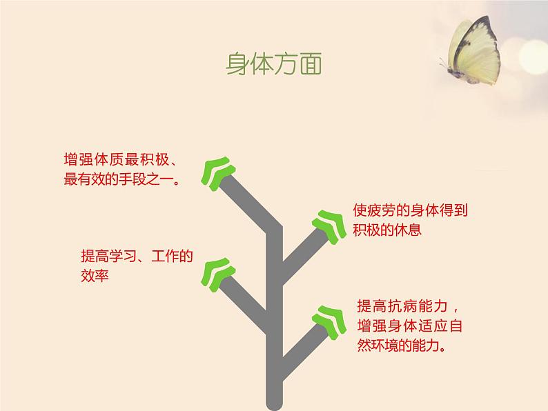 人教版小学三四年级体育与健康《安全运动促健康》ppt课件203