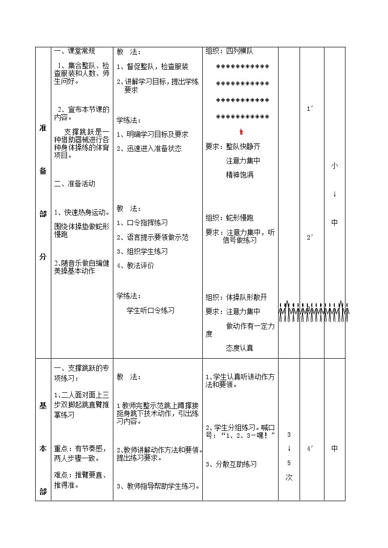 人教版体育与健康（5-6年级） 教案 支撑跳跃第2页