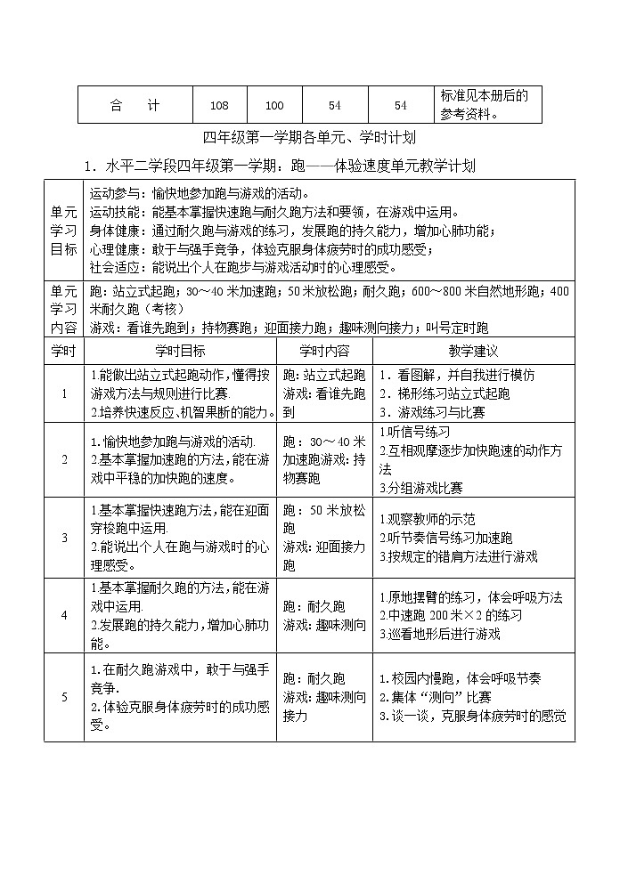 四年级体育上_小学体育教案第2页