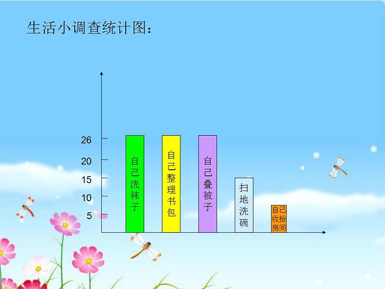 北师大版 四年级下册心理健康第三十一课我能行（12）ppt课件06