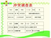 北师大版 五年级下册心理健康第二十一课当冲突发生时（共11）ppt课件