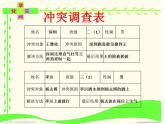 北师大版 五年级下册心理健康第二十一课当冲突发生时（共11）ppt课件