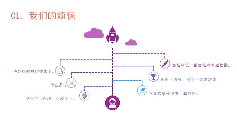 中小学心理健康主题班会课件PPT第4页