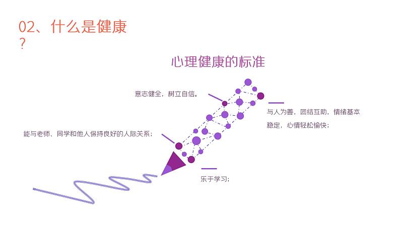 中小学心理健康主题班会课件PPT第8页