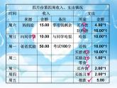 北师大版  三年级下册心理健康  5理财是一门学问  课件（8张PPT）