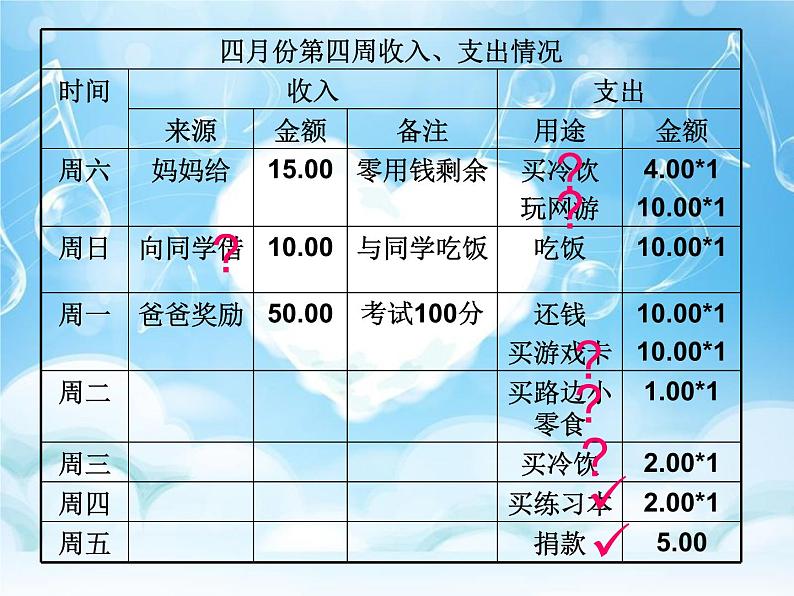 北师大版  三年级下册心理健康  5理财是一门学问  课件（8张PPT）03