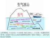 生氣時怎么辦教學設(shè)計+課件