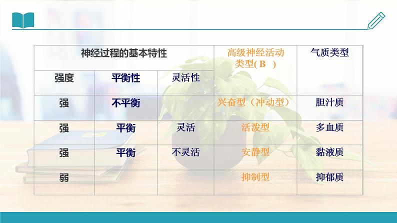气质的光芒教学设计+课件06