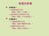 小学六年级上册心理健康教育-2-正确认识我自己--北师大(9张PPT)ppt课件