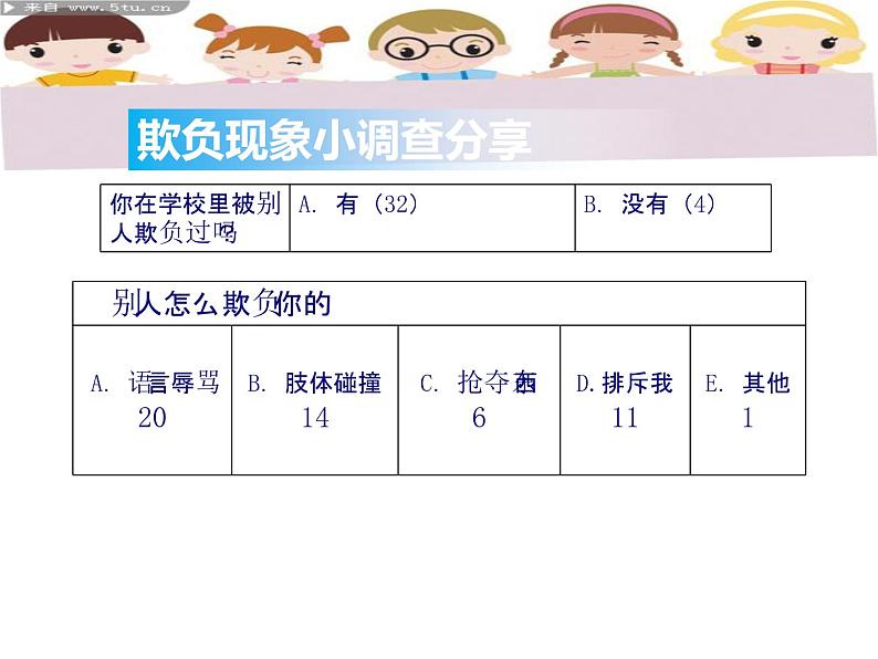 四年级下册心理健康课件-第二十四课 拒绝校园欺负，我能行｜北师大版 （12张PPT）第5页