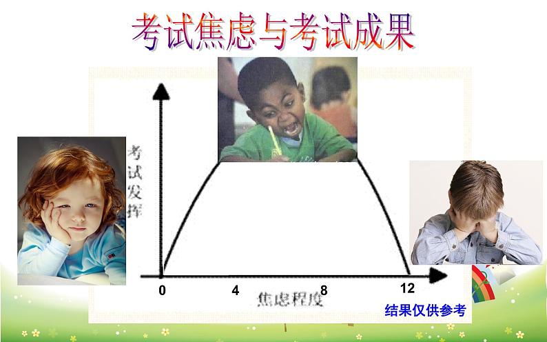 五年级下册心理健康课件－14从容应考  ｜北师大版第4页