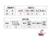 五年级下册心理健康课件－3当冲突发生时 ｜北师大版