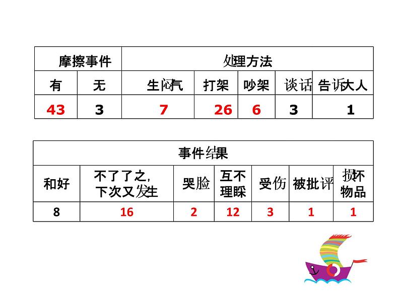 五年级下册心理健康课件－3当冲突发生时 ｜北师大版05