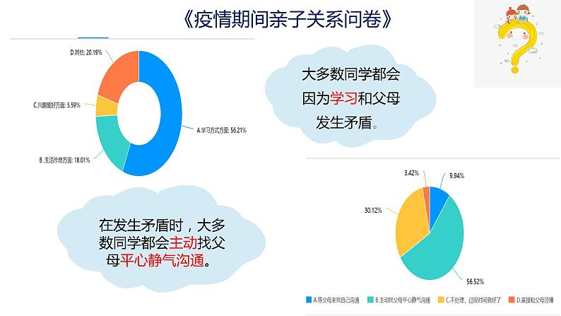 小学 五年级 心理健康 换位思考 种下理解种子 课件04