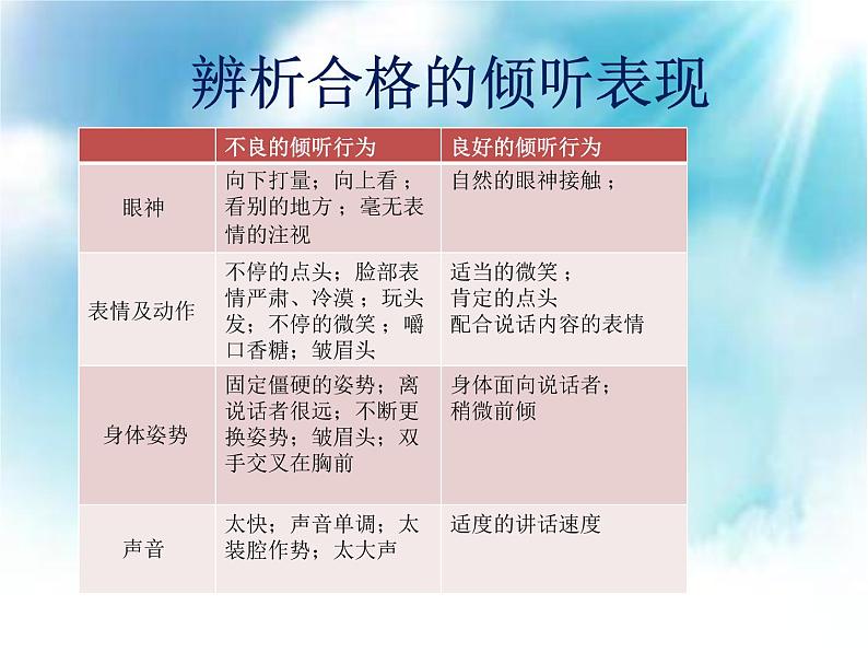 鄂科版心理健康三年级 第六课 上课听讲有诀窍 课件PPT06