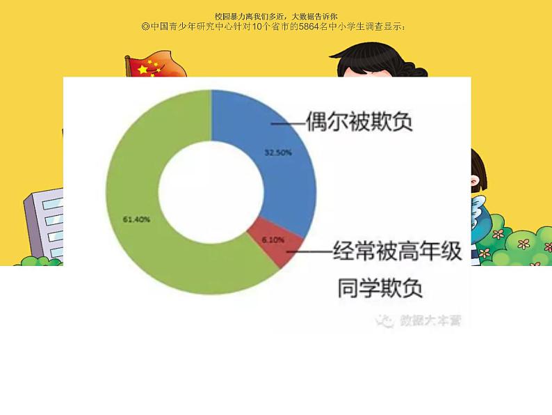 鄂科版心理健康五年级 第七课 应对校园欺负 课件PPT02