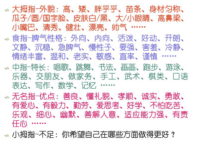 北师大心理健康六上 2 正确认识我自己 课件PPT06