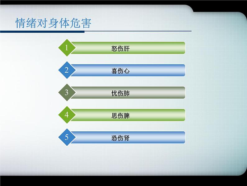 华中师大版六年级心理健康 7.愤怒可以控制 课件PPT04