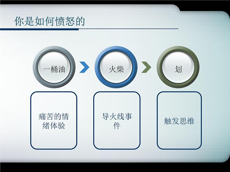 华中师大版六年级心理健康 7.愤怒可以控制 课件PPT05