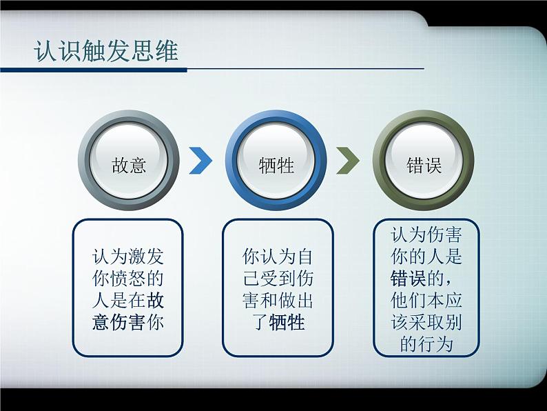 华中师大版六年级心理健康 7.愤怒可以控制 课件PPT06