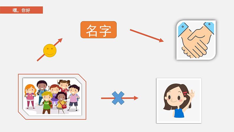 小学心理健康 一年级 认识新朋友 课件第3页