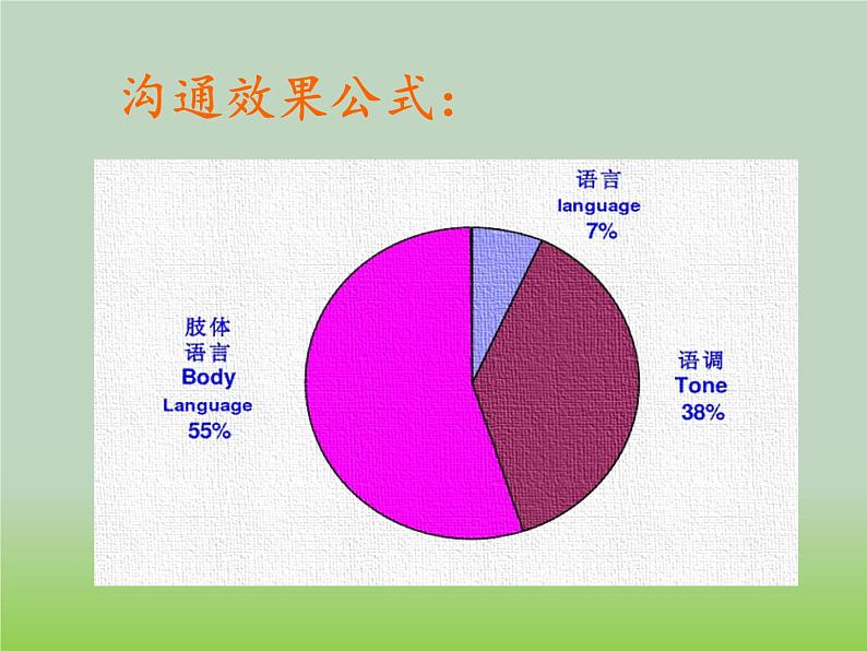 辽大版四年级下册心理健康 第七课 身体会说话 课件PPT03