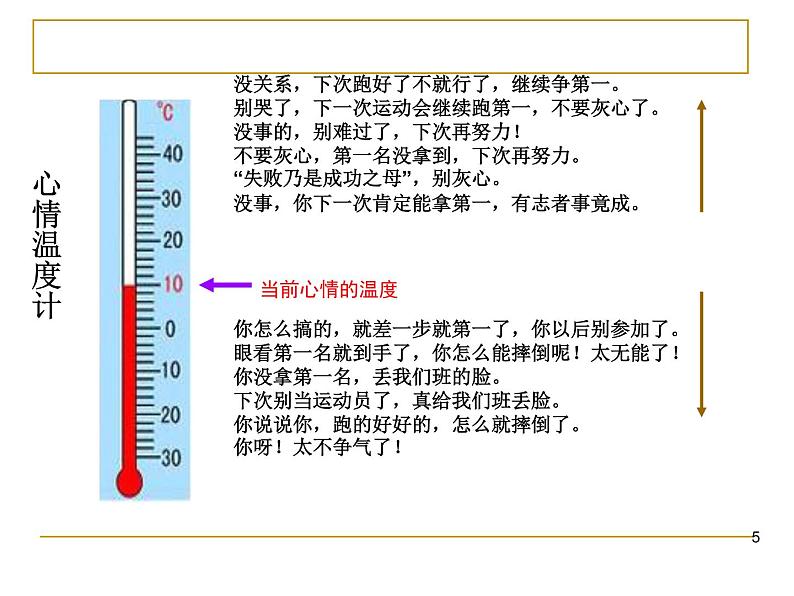 辽大版六年级下册心理健康 第七课 请让我来关心你-说说暖心的话 课件PPT05