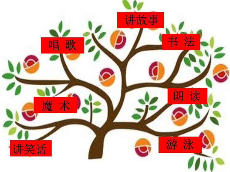 辽大版四上心理健康 5.自信伴我成功 课件PPT07