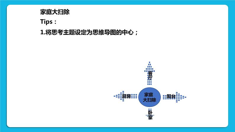 苏教版六年级心理健康 第16课 学画思维导图 课件+教案03