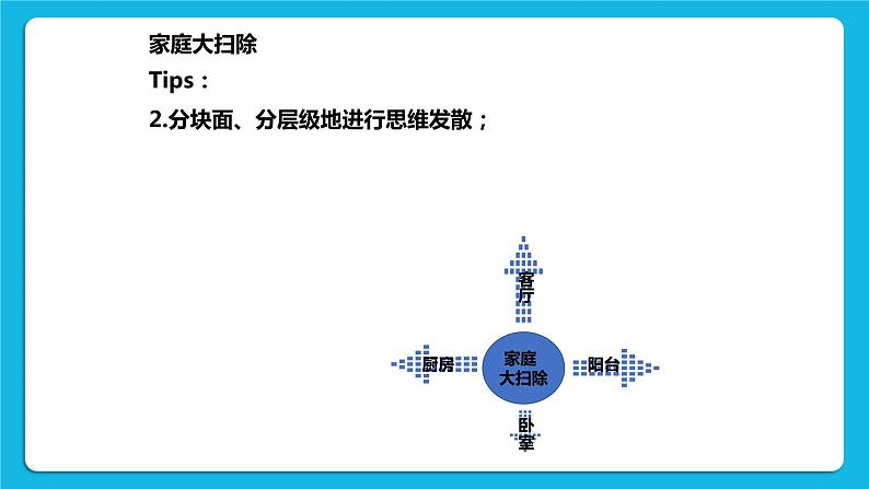 苏教版六年级心理健康 第16课 学画思维导图 课件+教案04