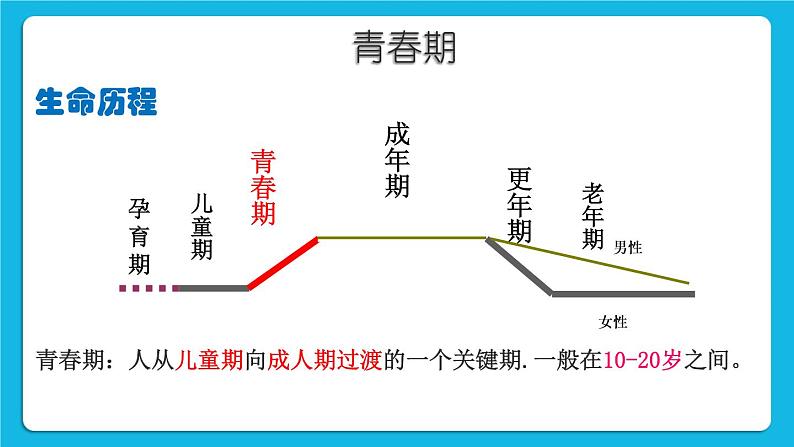 北师大版小学五年级下册心理健康课件-34《青春的脚步悄悄来临》05