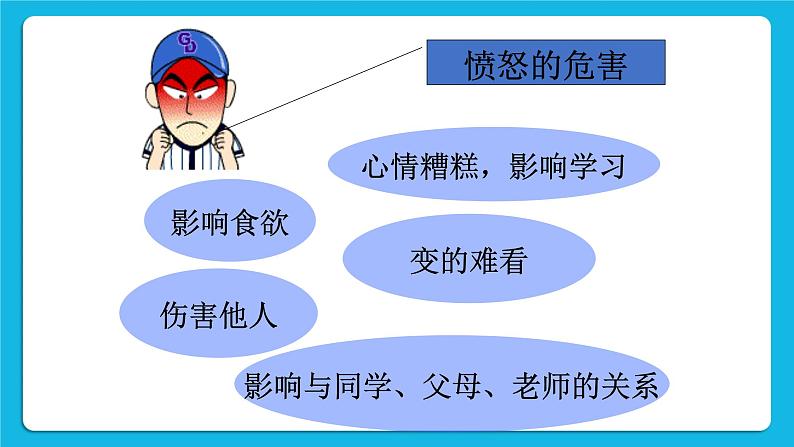 21《克服“坏脾气”》课件＋教案06