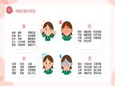 我的情绪我做主课件PPT