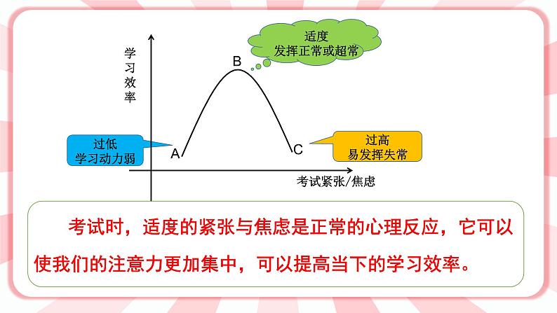 南大版心理健康六年级12.《 正确对待考试》课件+教案08