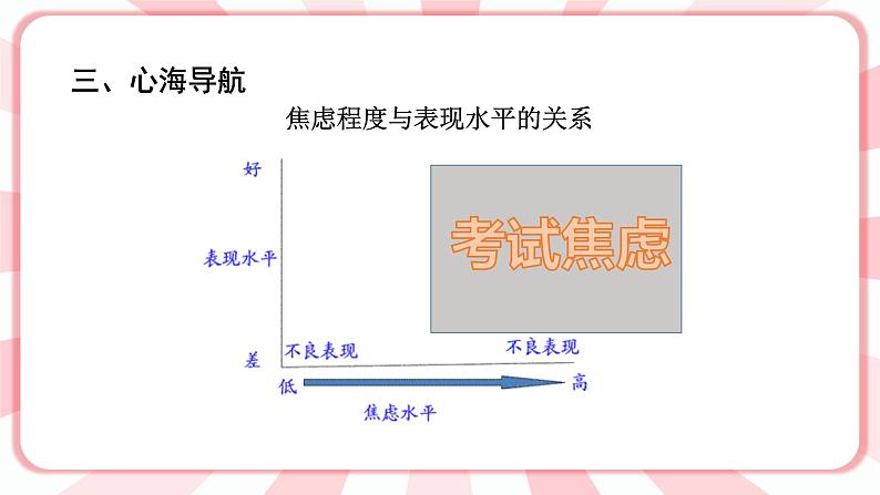 南大版心理健康五年级 14.《从容应考》课件第4页