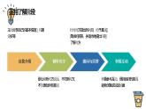 讓我們做朋友（課件）-北師大版心理健康一年級上冊
