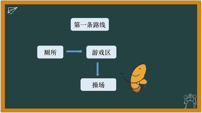 认识我们的校园-（课件）-北师大版心理健康一年级上册03