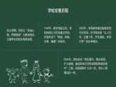 認(rèn)識(shí)我們的校園-北師大版心理健康一年級(jí)上冊(cè)（課件）-北師大版心理健康一年級(jí)上冊(cè)