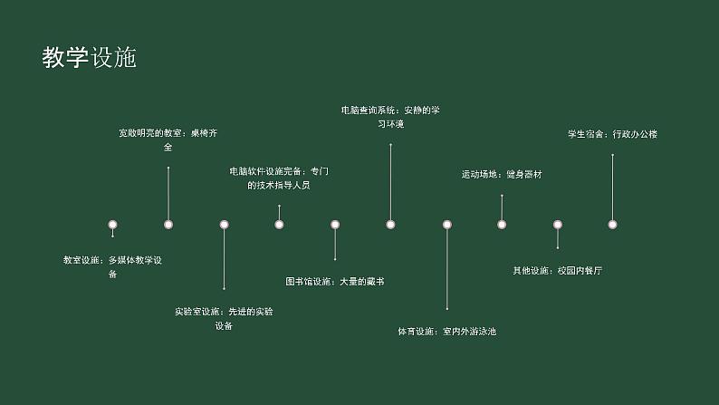 认识我们的校园-北师大版心理健康一年级上册（课件）-北师大版心理健康一年级上册第8页