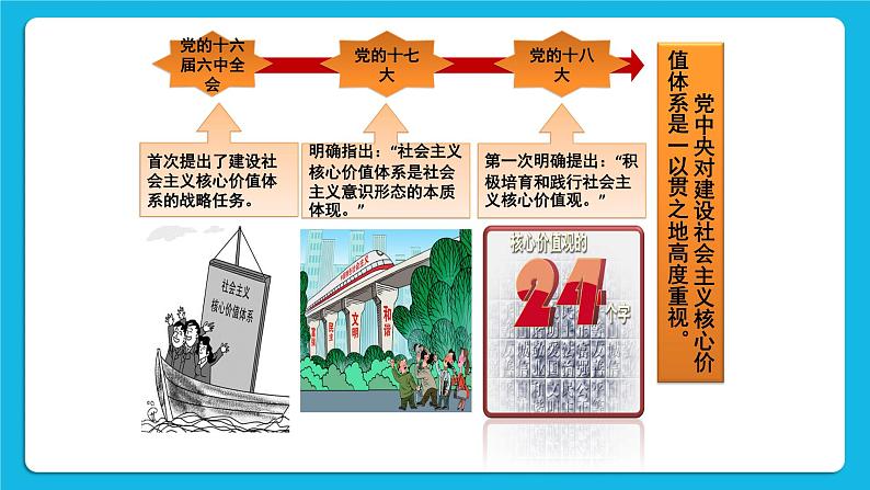 北师大版心理健康教育3年级下册  《良好礼仪，一个都不能少》课件第3页