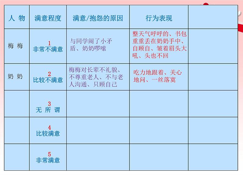 北师大版四年级上《心理健康》第7课《感恩的心》课件06