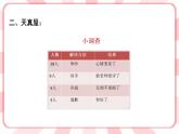 南大&北师大版一年级心理健康第九课  对不起，没关系 课件PPT