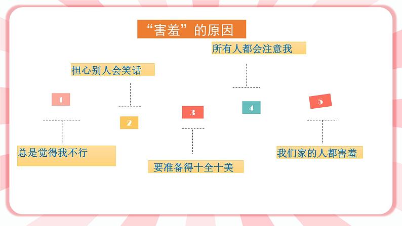 南大&北师大版四年级心理健康第六课克服“害羞”有妙方课件第7页