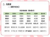 南大版心理健康五年级 1.《 了解真实的自己》课件