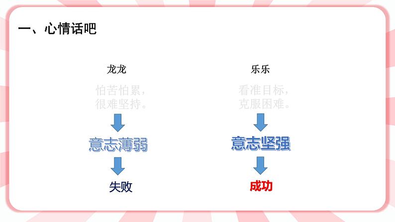 南大版心理健康五年级 9.《成功贵在坚持》课件04